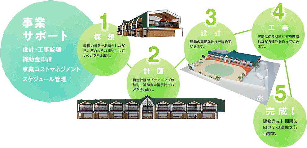 【学研特約代理店】埼玉保育教販ギャラリー事業サポート